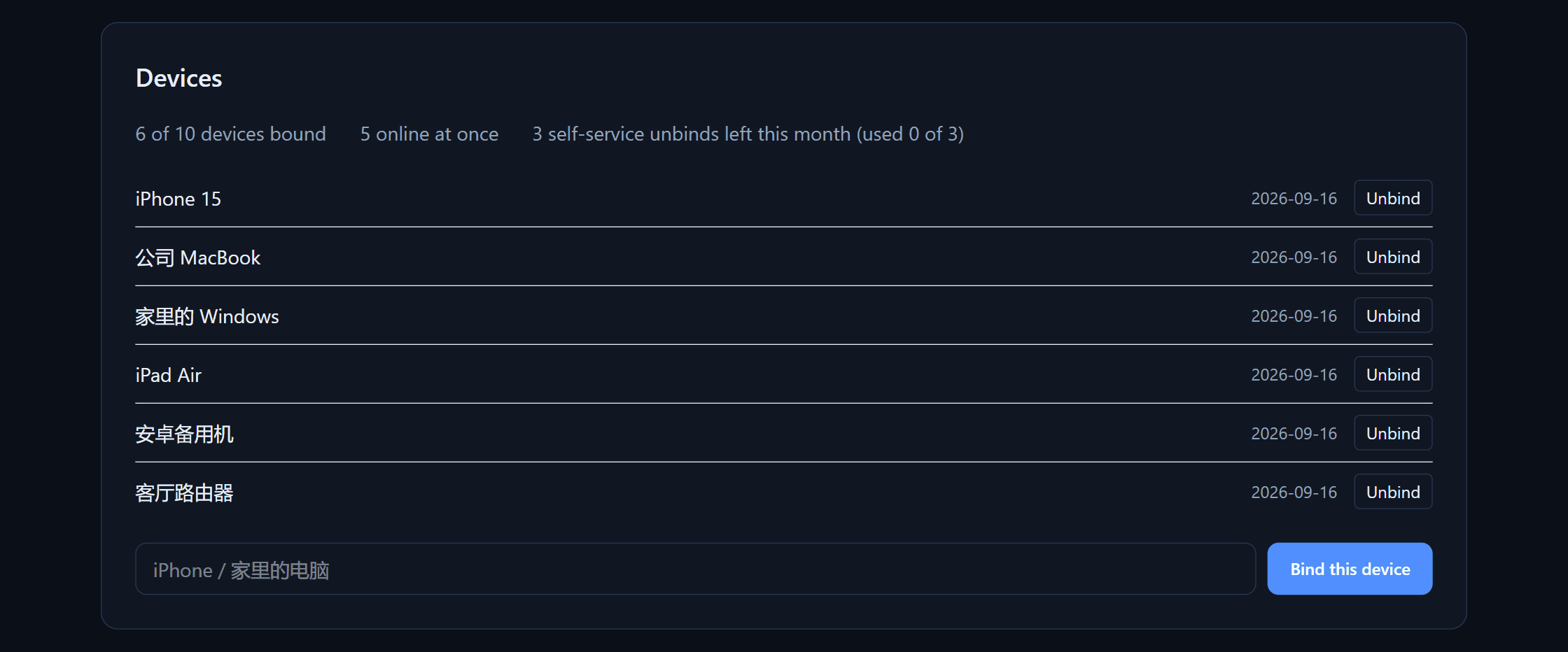The device management screen in the dashboard: 6 of 10 devices bound, 5 online at once, each can be unbound individually