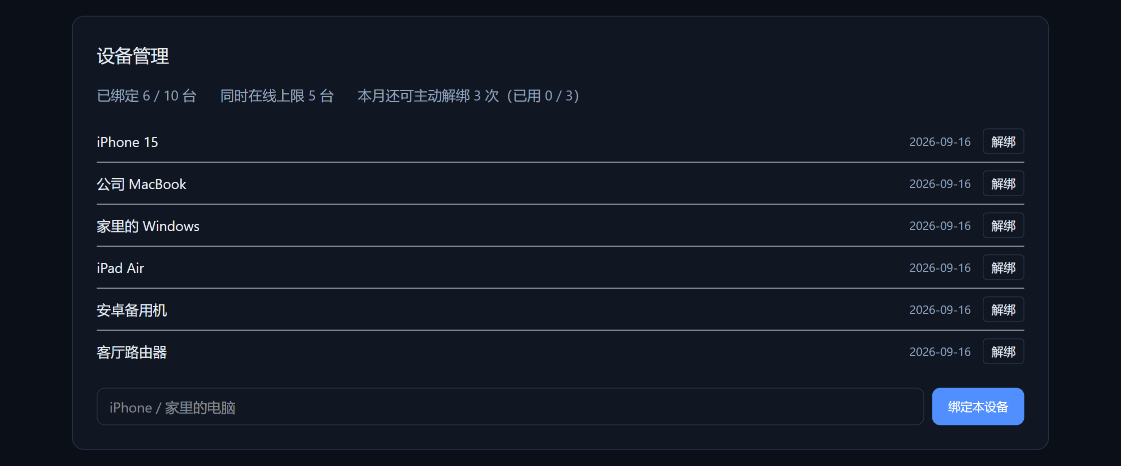 用户面板的设备管理界面:已绑定 6 / 10 台设备,同时在线上限 5 台,每台可单独解绑